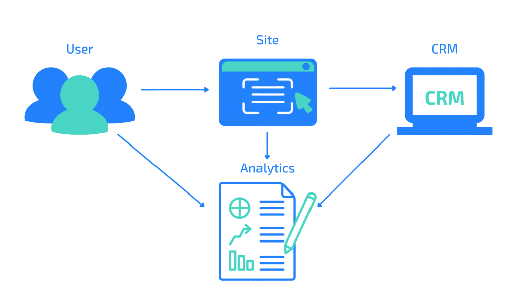 analytics